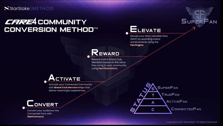 Starstake-Care4-Community-Conversion-Method